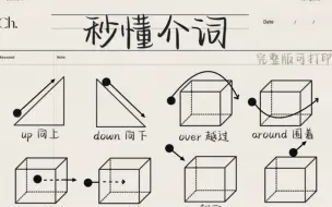 Download Video: 【秒懂介词】零基础语法一篇搞定，超详细图解轻松高分逆袭！