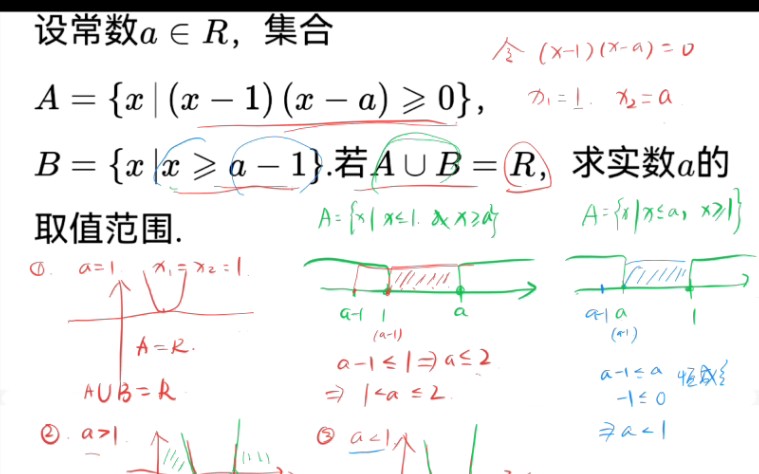 集合典型例题讲解分享干货满满哔哩哔哩bilibili