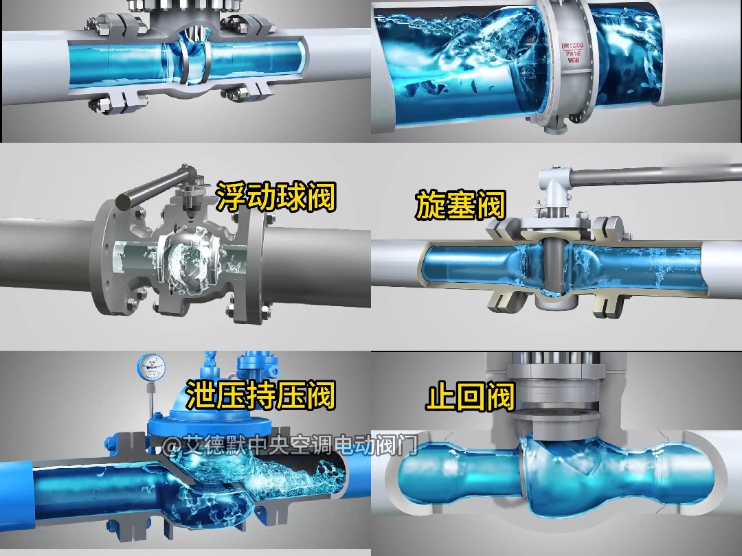 截止阀、控制阀、闸阀、蝶阀、浮动球阀、旋塞阀、泄压持压阀、止回阀、过滤器、双偏心半球阀哔哩哔哩bilibili