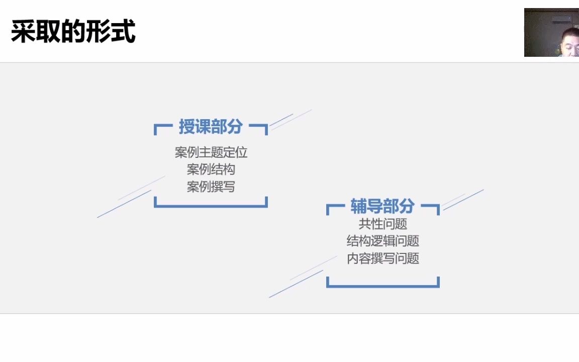 [图]刘畅《案例萃取与开发》第1讲：案例基础知识