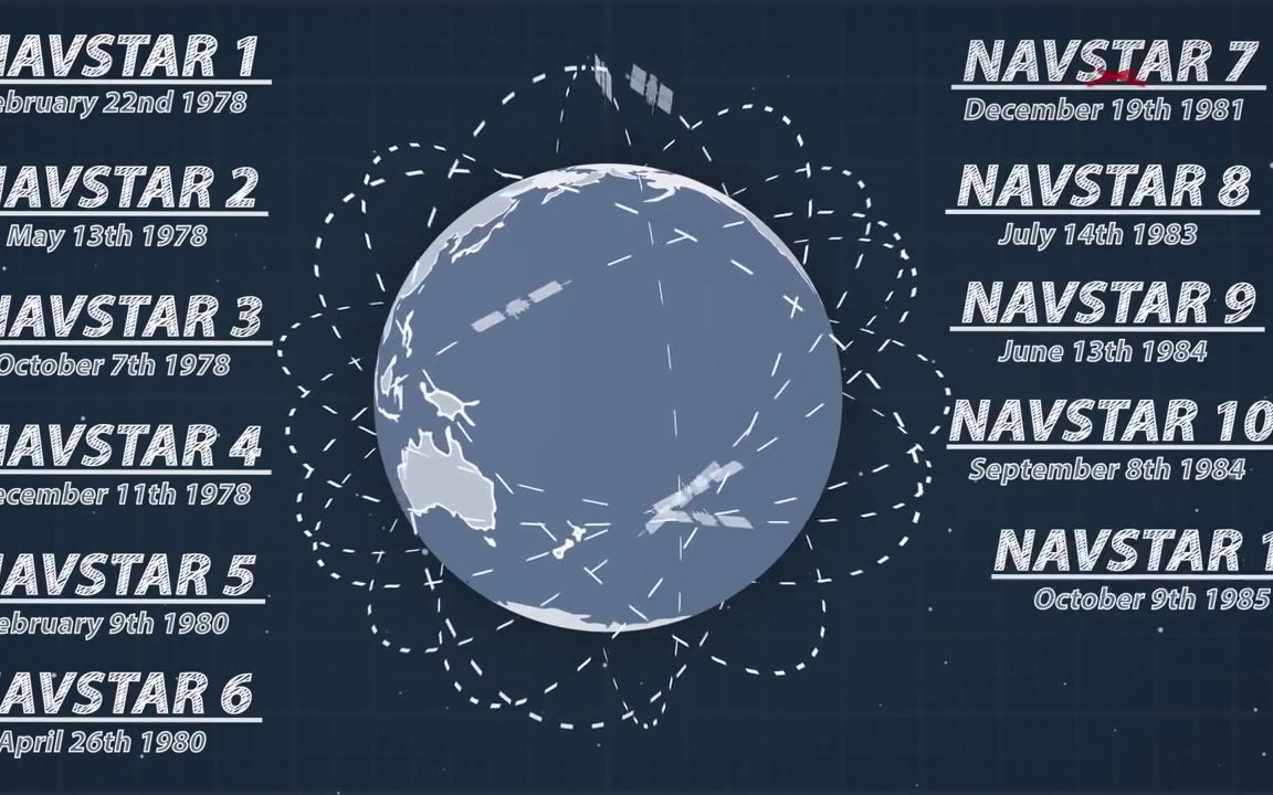 美国GPS为什么是免费的?卫星导航简介【生肉】【一起学英语】Why The US Military Made GPS FreeToUse哔哩哔哩bilibili