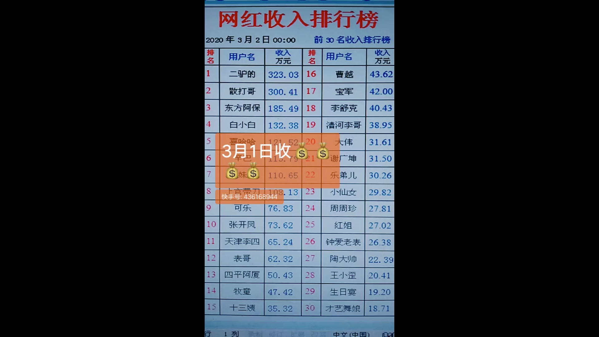 揭秘快手3月份日收入排行榜!哔哩哔哩bilibili