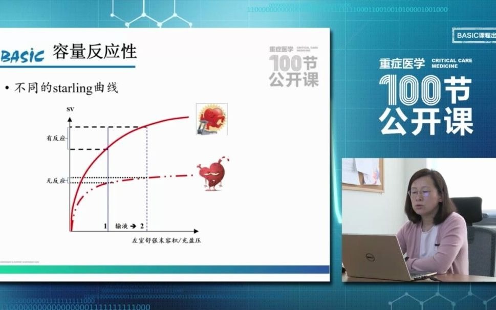 容量反应性哔哩哔哩bilibili