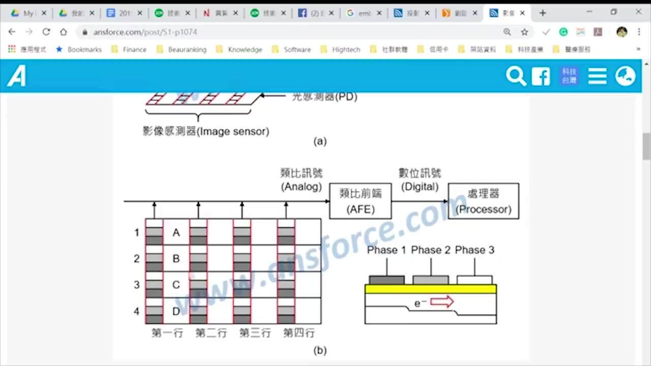 曲博: CCD,CMOS 影像感测器,屏幕下指纹辨识发展趋势哔哩哔哩bilibili