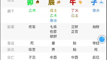 [图]十年官灾的八字。