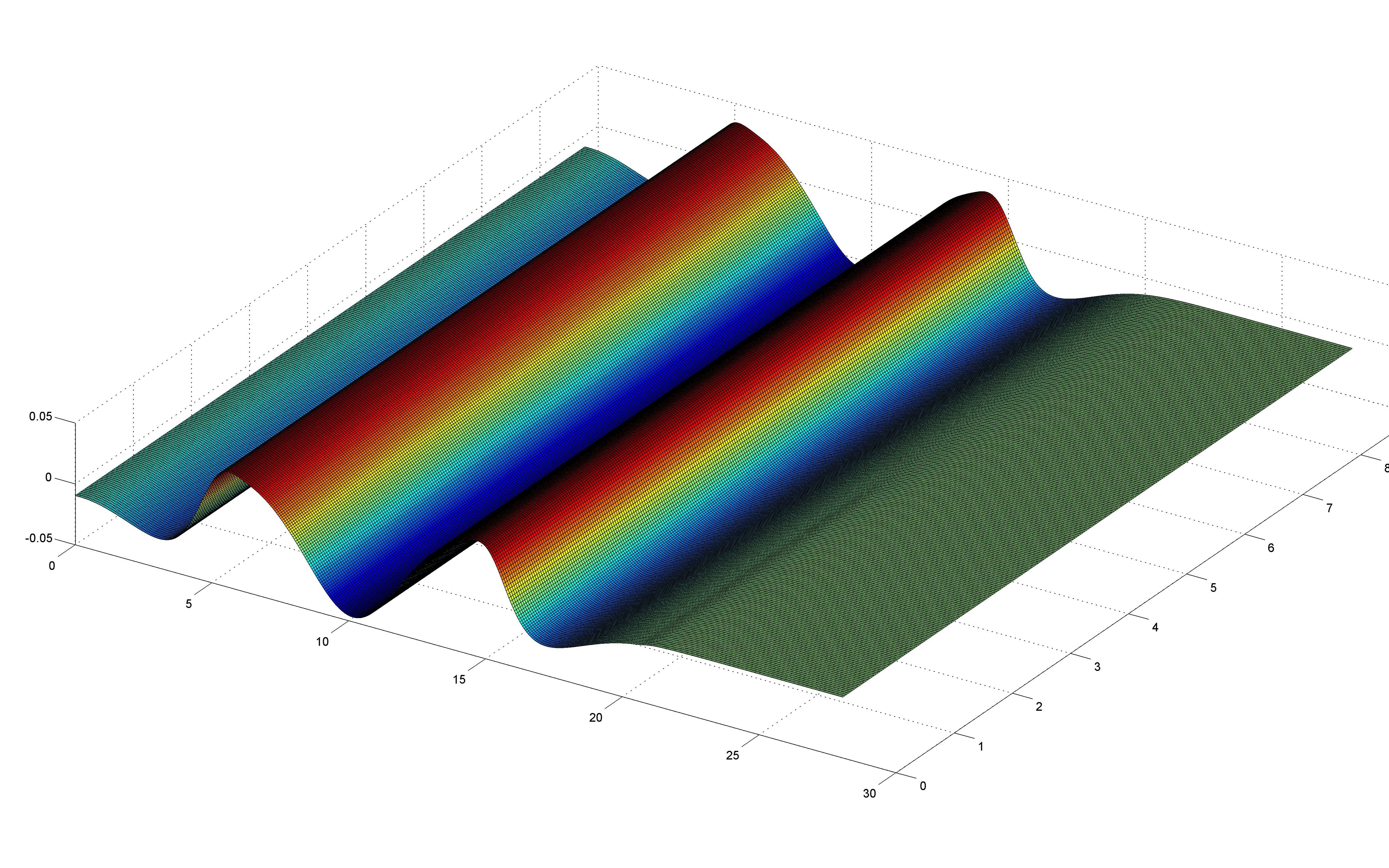 matlab和ffmpeg制作的波面变化视频