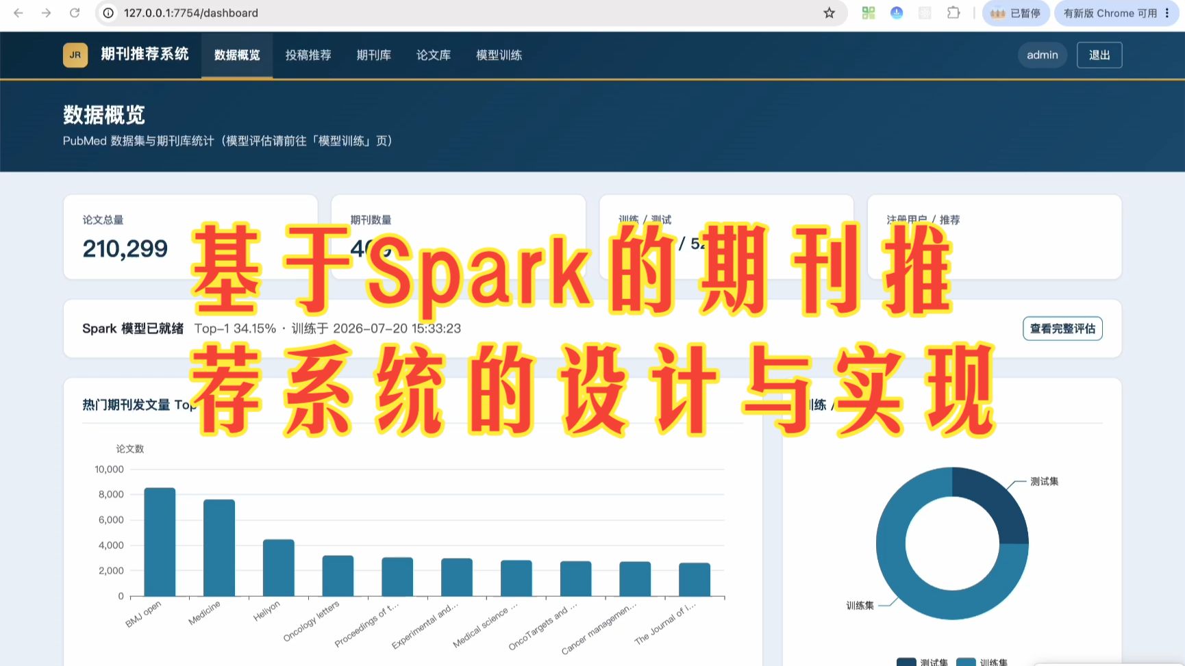 基于Spark的期刊推荐系统的设计与实现