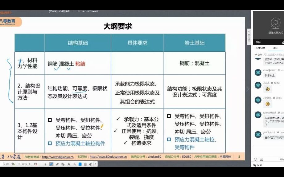 注册土木工程岩土结构基础结构设计钢筋混凝土结构www.80education.cn八零教育哔哩哔哩bilibili