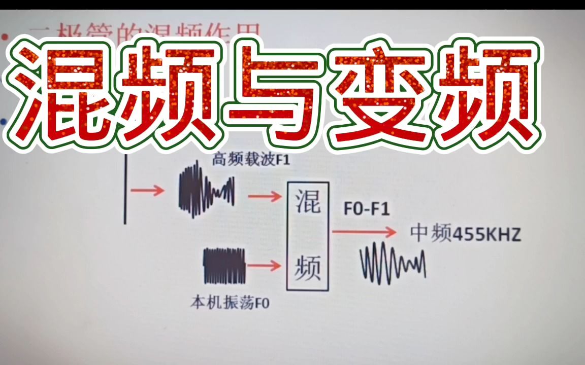 245无线接收的变频、混频,原来是这样简单哔哩哔哩bilibili