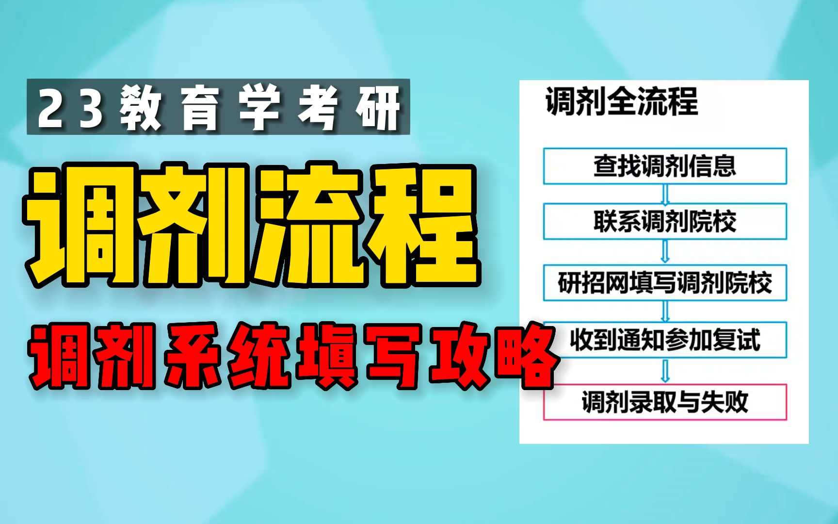 徐影 | 23教育学考研调剂流程与调剂系统填写攻略 | 教育学/教育硕士考研哔哩哔哩bilibili