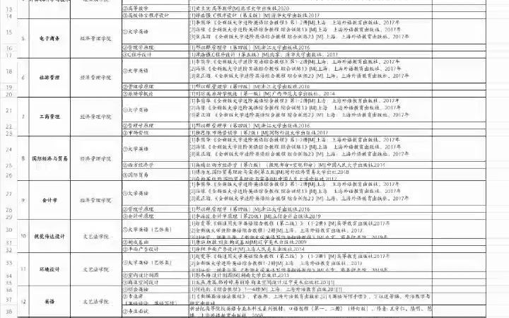 【大专经验分享】吉首大学张家界学院专升本考纲公布哔哩哔哩bilibili