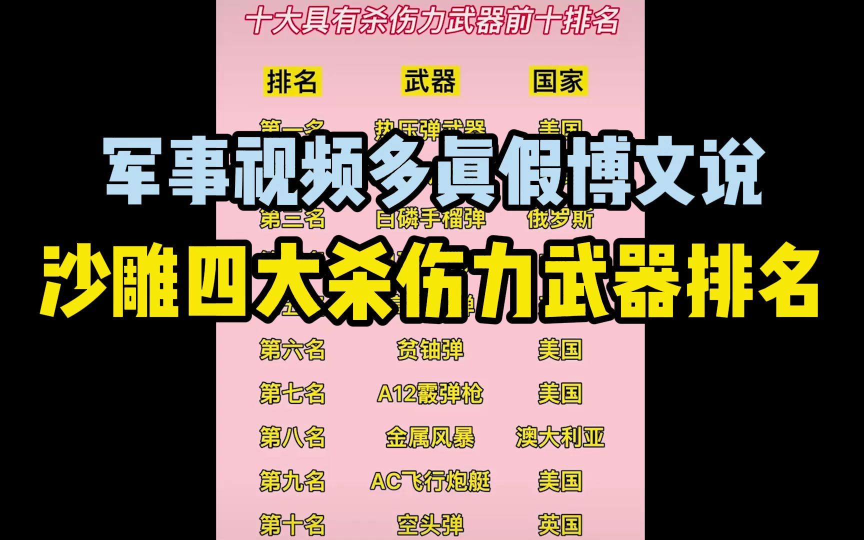 鉴定一下网络热门军事视频 所谓的十大沙雕杀伤武器排名哔哩哔哩bilibili