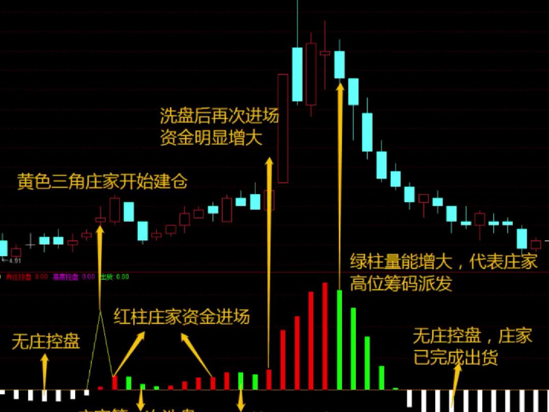 【庄家抬轿】指标——通达信实用性很强的指标,紧抓强势股哔哩哔哩bilibili