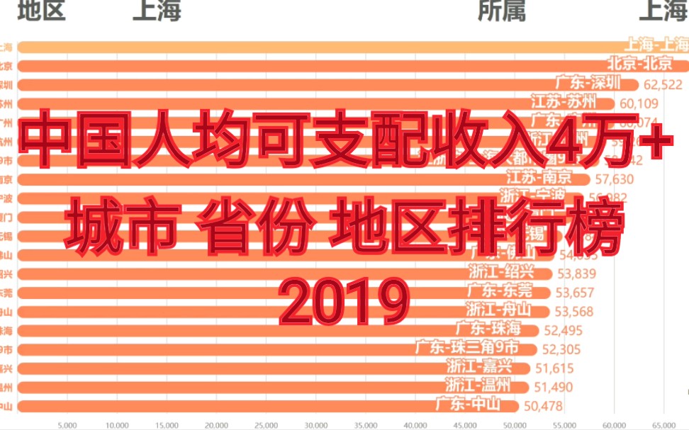 中国人均收入2019图片