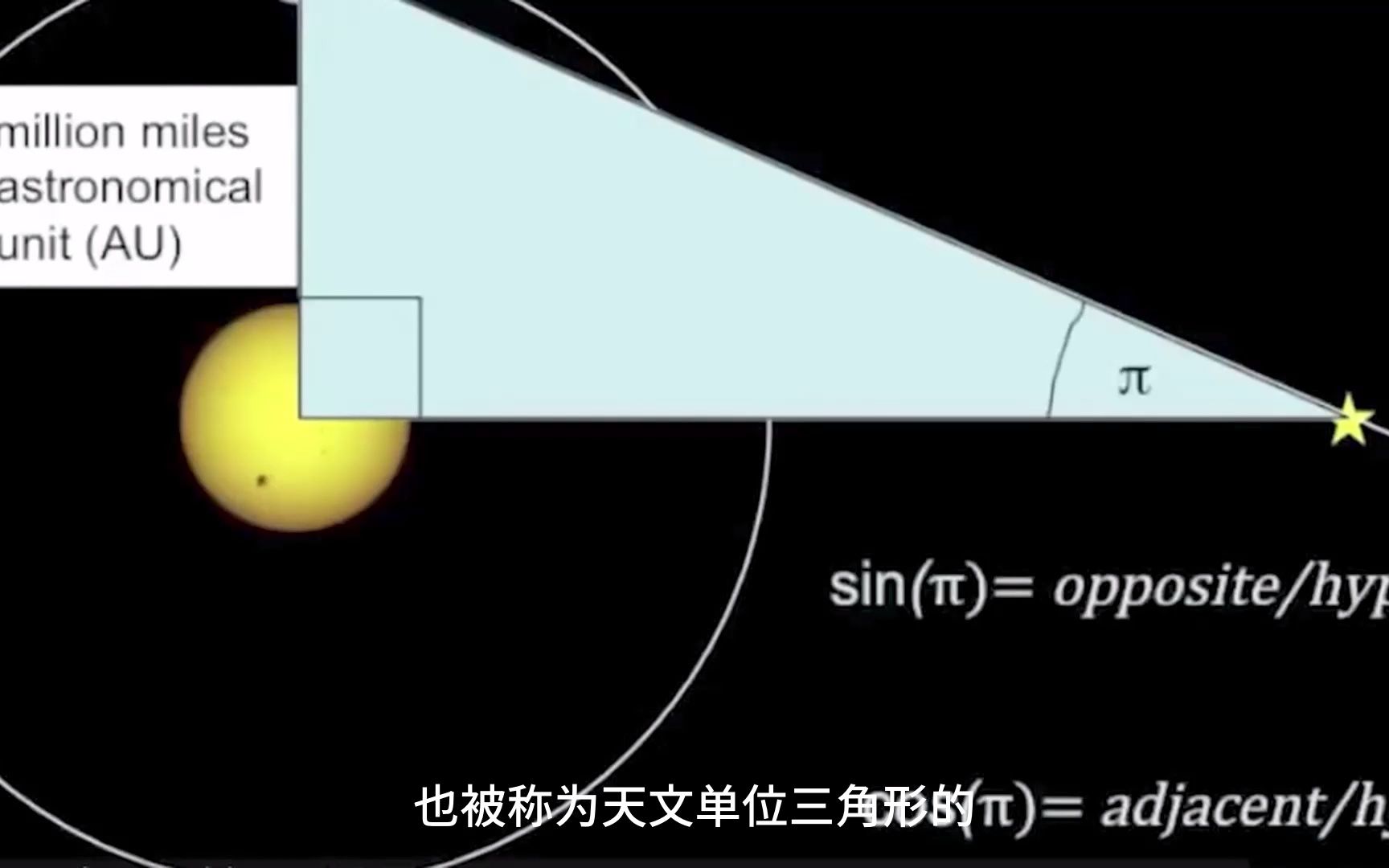 秒差距是什么?科学家利用它测量恒星之间的距离!哔哩哔哩bilibili