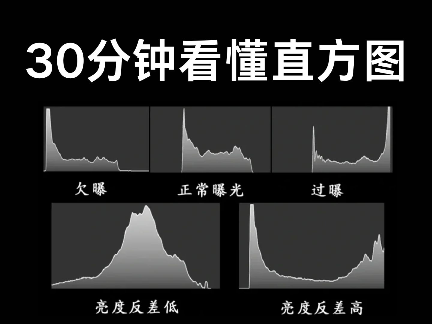 【摄影教学】拍照不会看直方图,你这辈子也拍不好照片,今天28分钟带你彻底掌握它哔哩哔哩bilibili