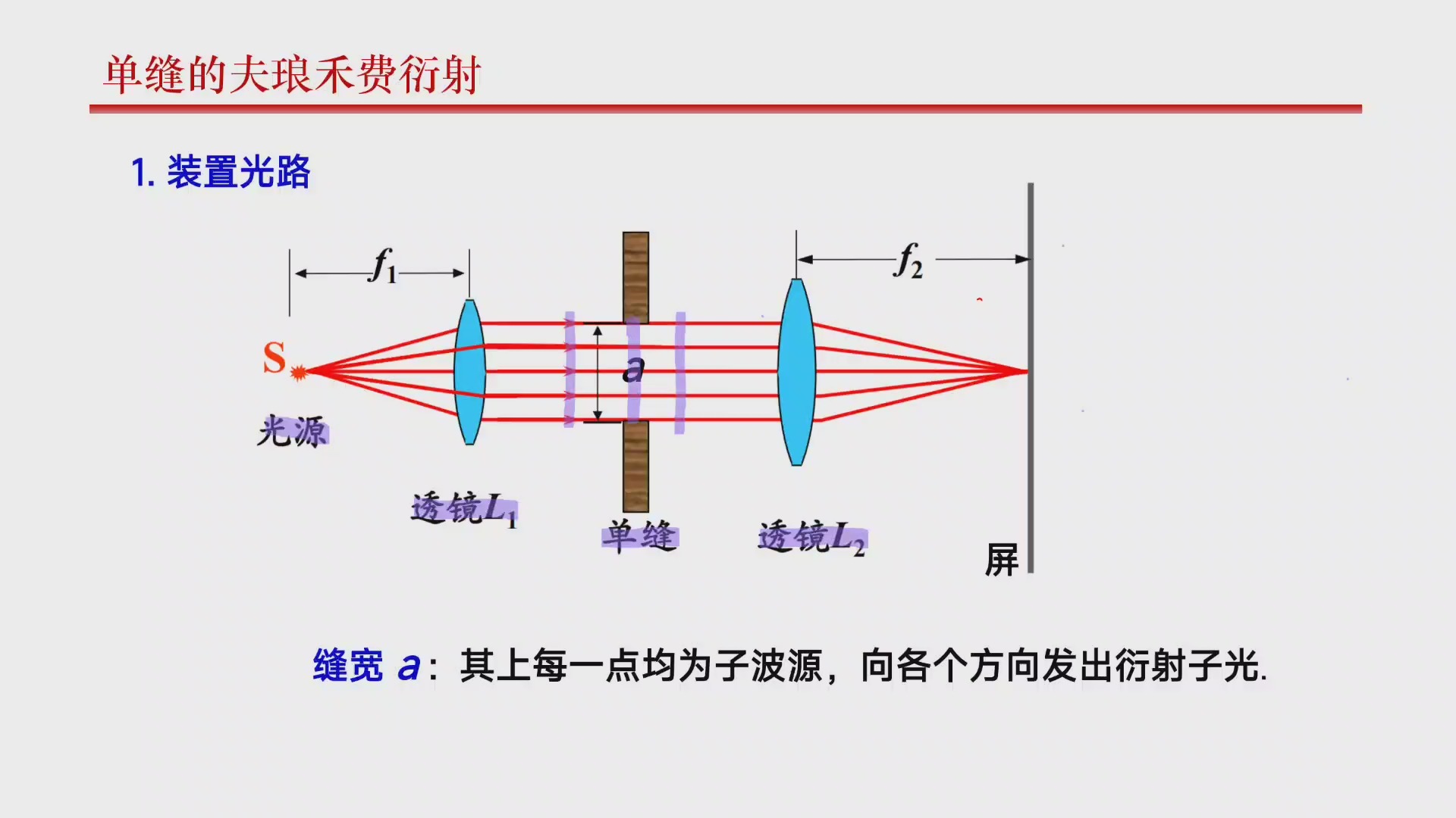 单缝衍射原理图片