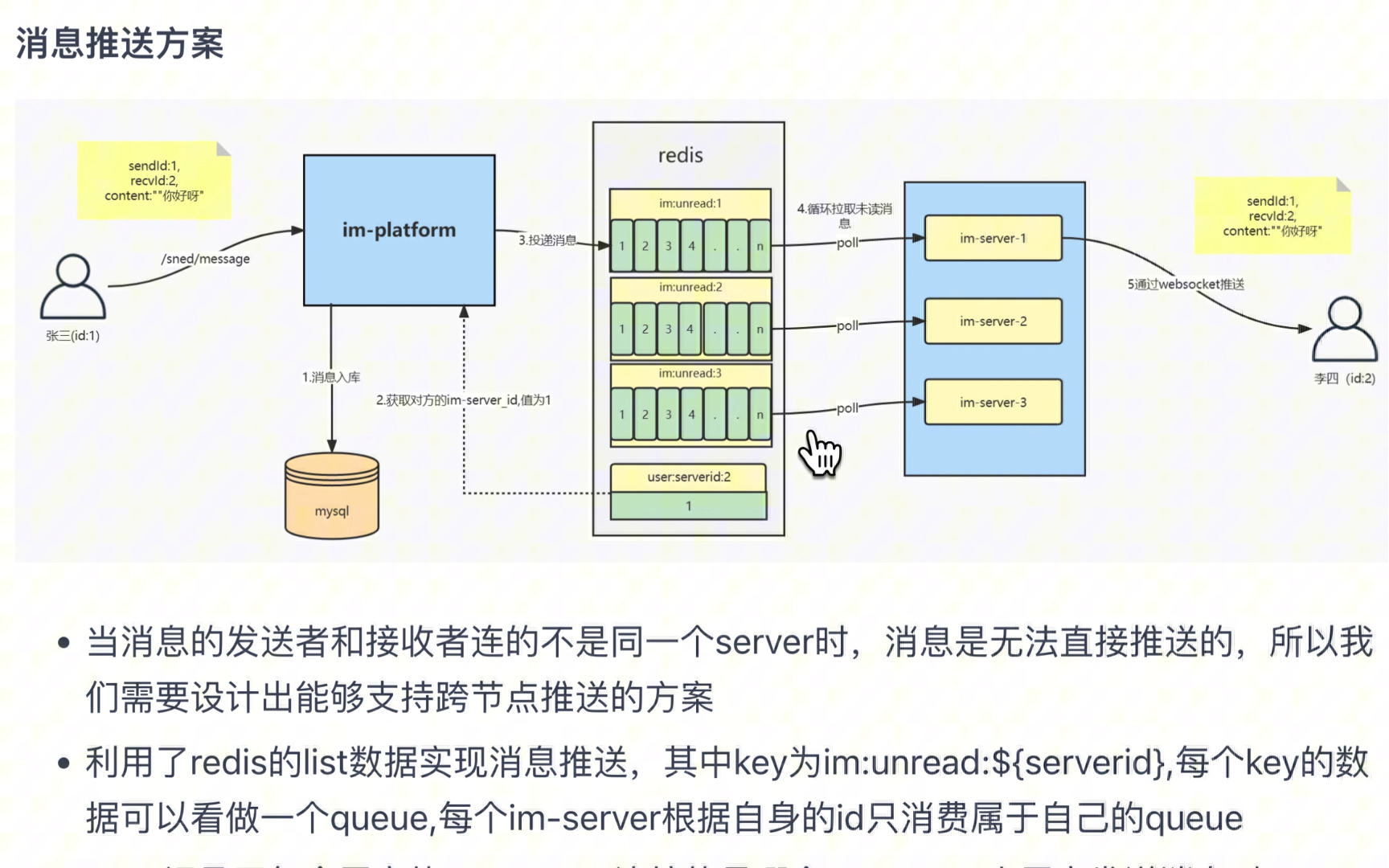 盒子IM聊天系统(私聊、群聊、已读未读、撤回、多端消息)