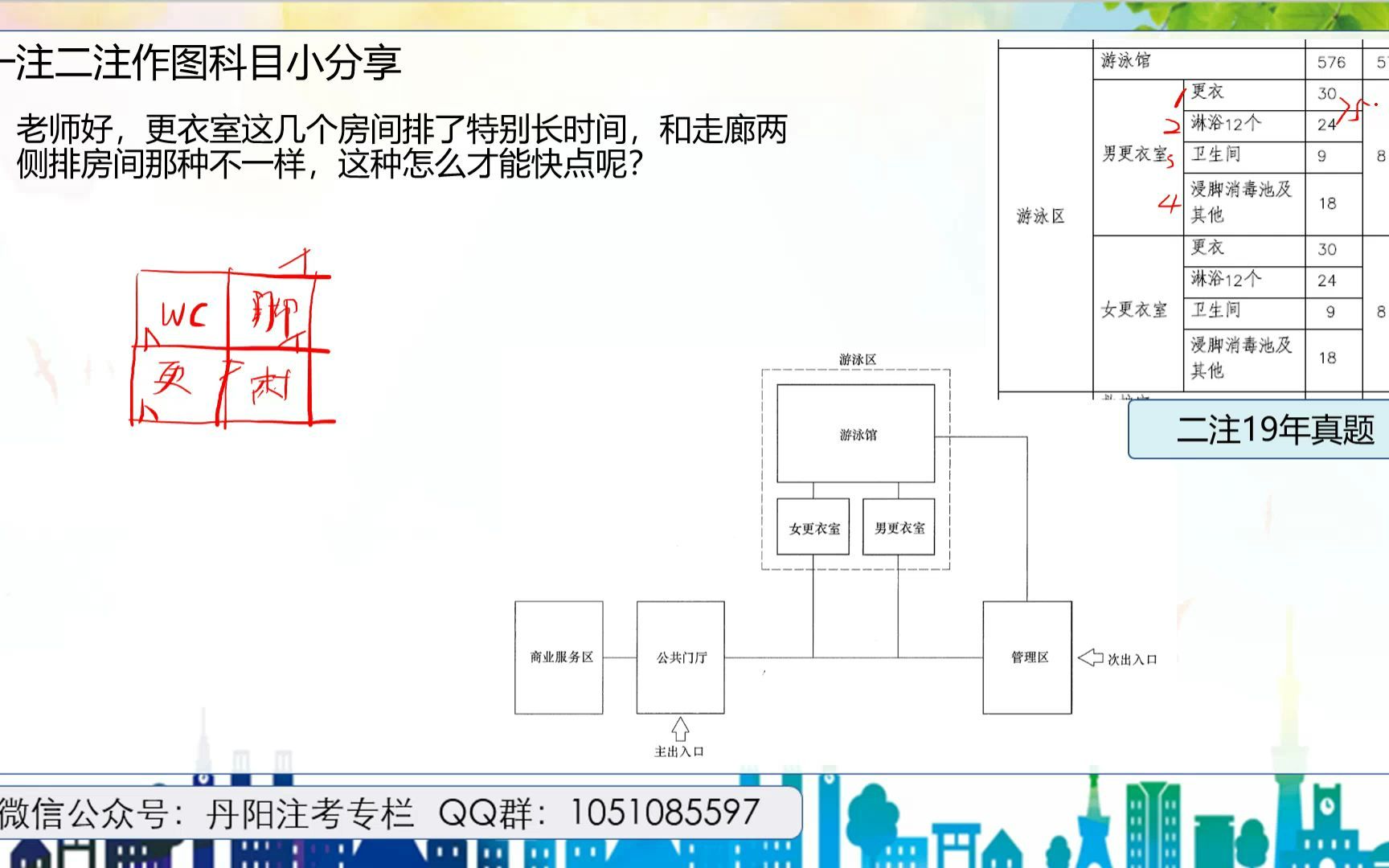 串联房间怎么排?(以二注大设计19年真题“社区文体活动中心”的更衣室为例)哔哩哔哩bilibili