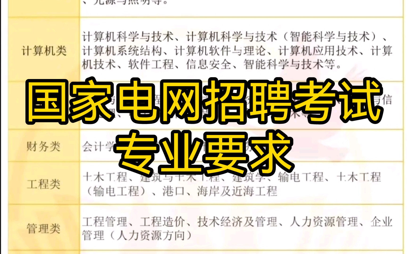 国家电网招聘考试专业要求来啦,只要你的专业在这其中,你就可以报考国家电网!如果你想让家人进入国家电网,一定要让他大学选择这些专业!有其他问...