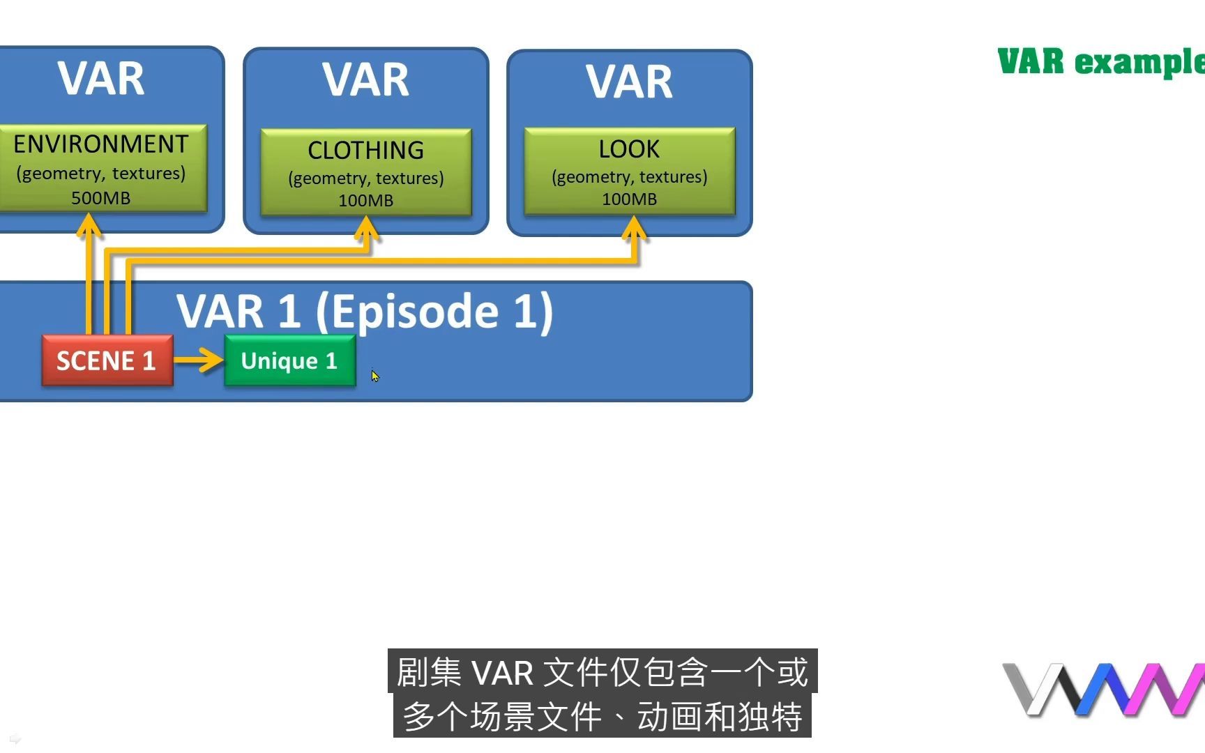 [图]VAM-教程 产品包结构解析，如何打包全流程 英文解说中文字幕