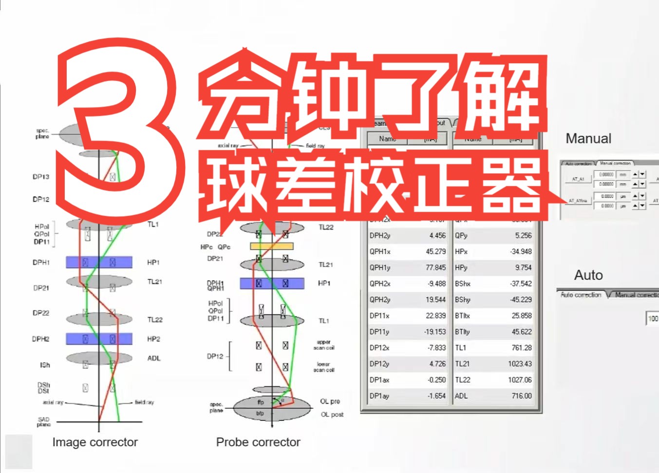 今天学什么?—球差校正器的基本应用原理哔哩哔哩bilibili