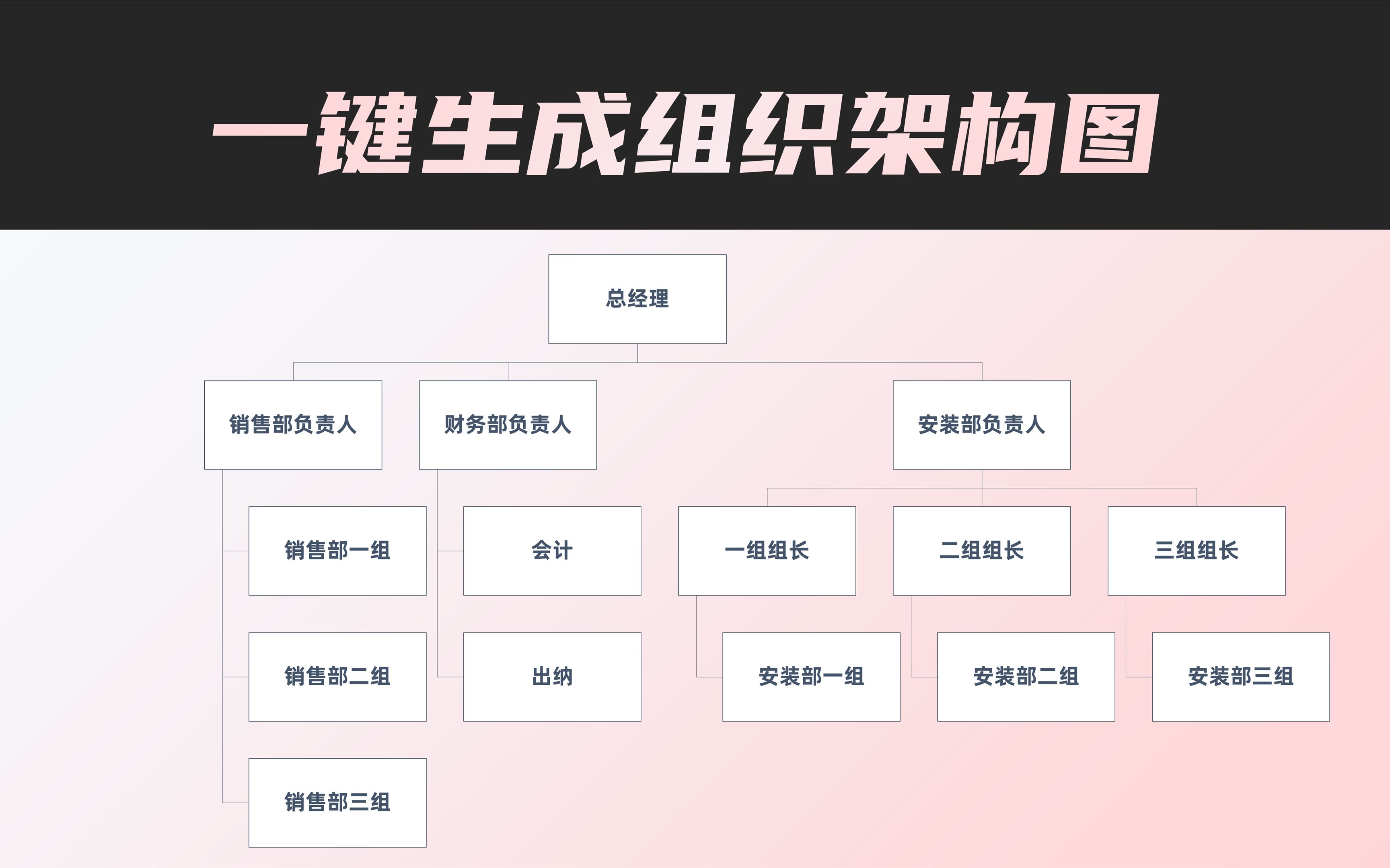 【PPT教程】职场必备组织架构图,不会还有人不知道怎么做吧?哔哩哔哩bilibili