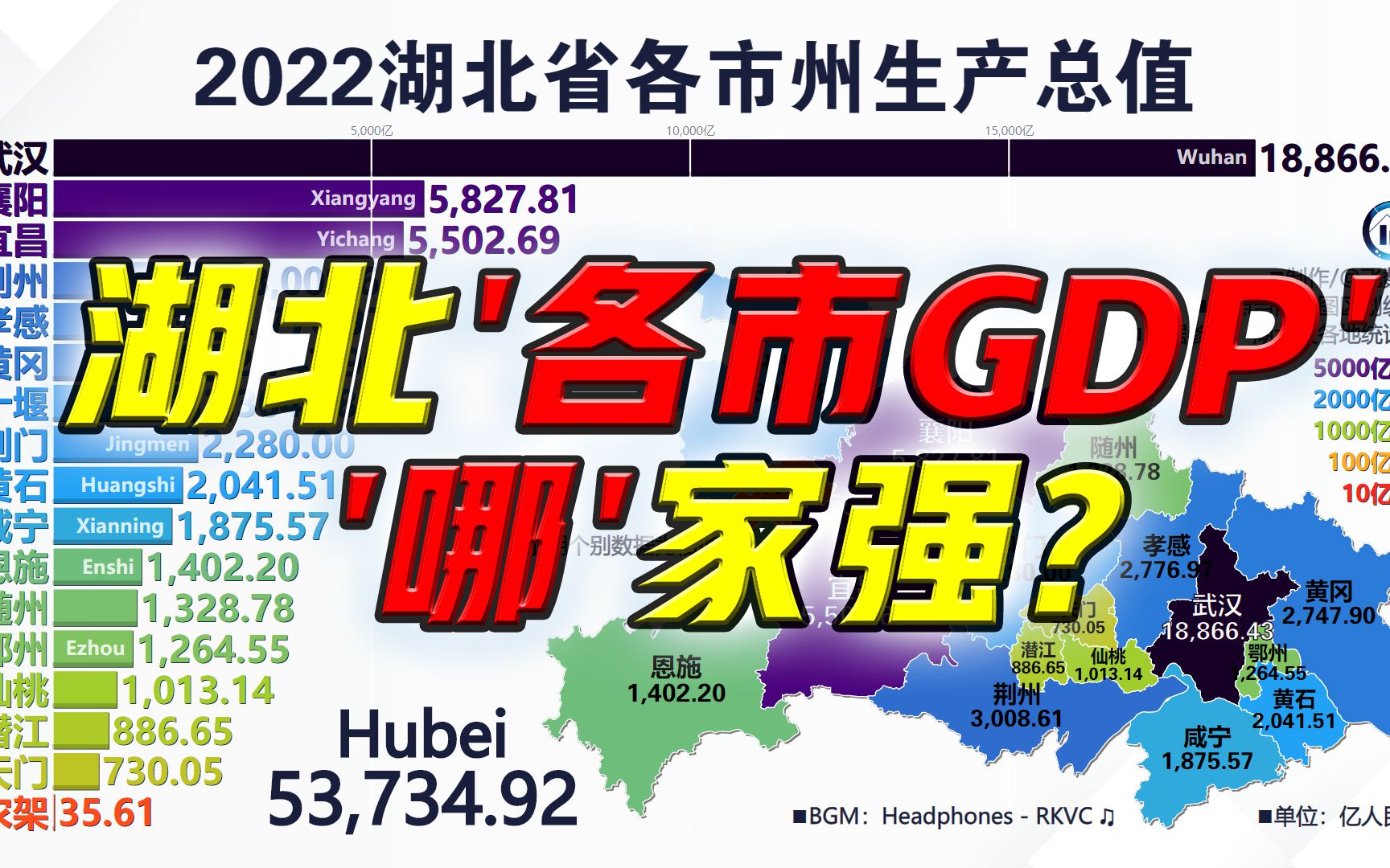 湖北省各市州地区生产总值,19782022,含最新GDP增长百分比哔哩哔哩bilibili