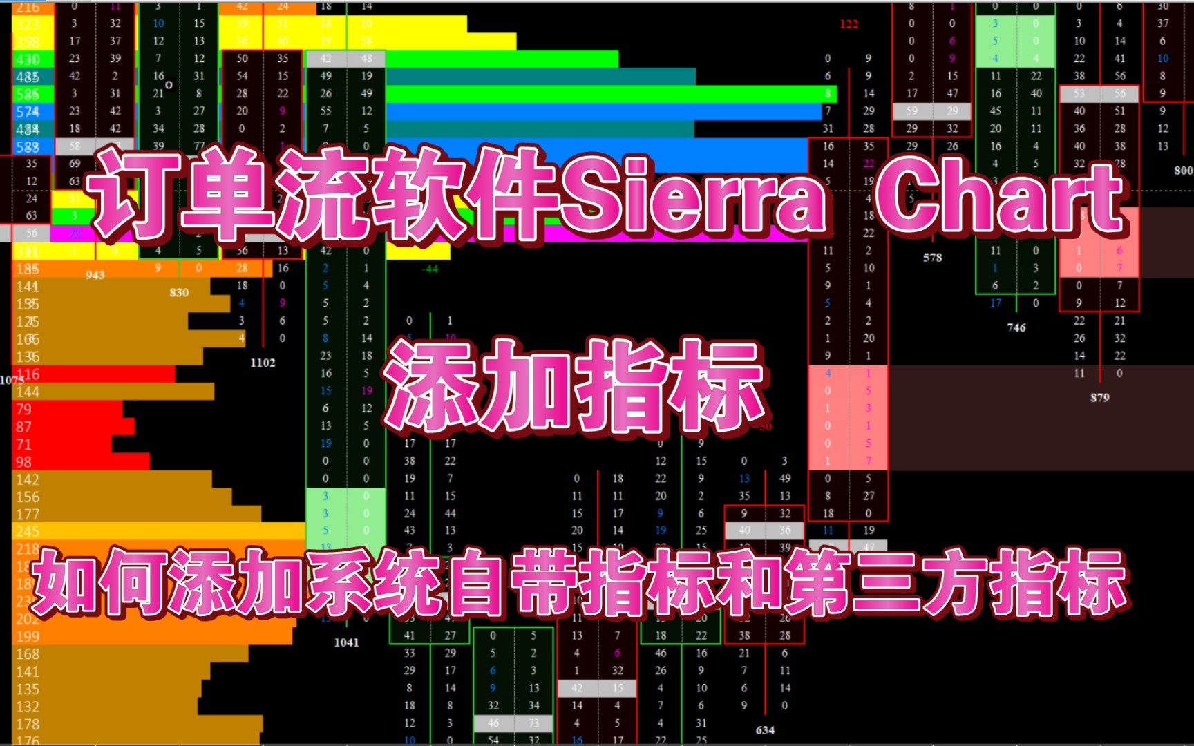 orderflow订单流 软件Sierra Chart如何添加指标?哔哩哔哩bilibili