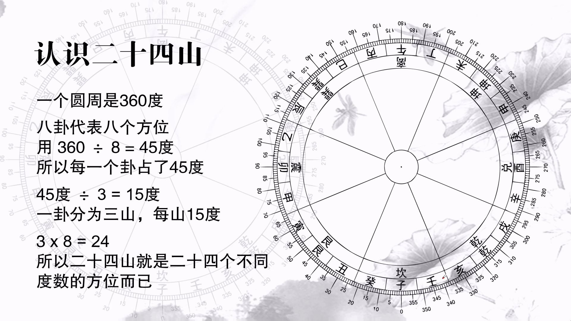 [图]大玄空阳宅风水 挨星篇二十四山详解