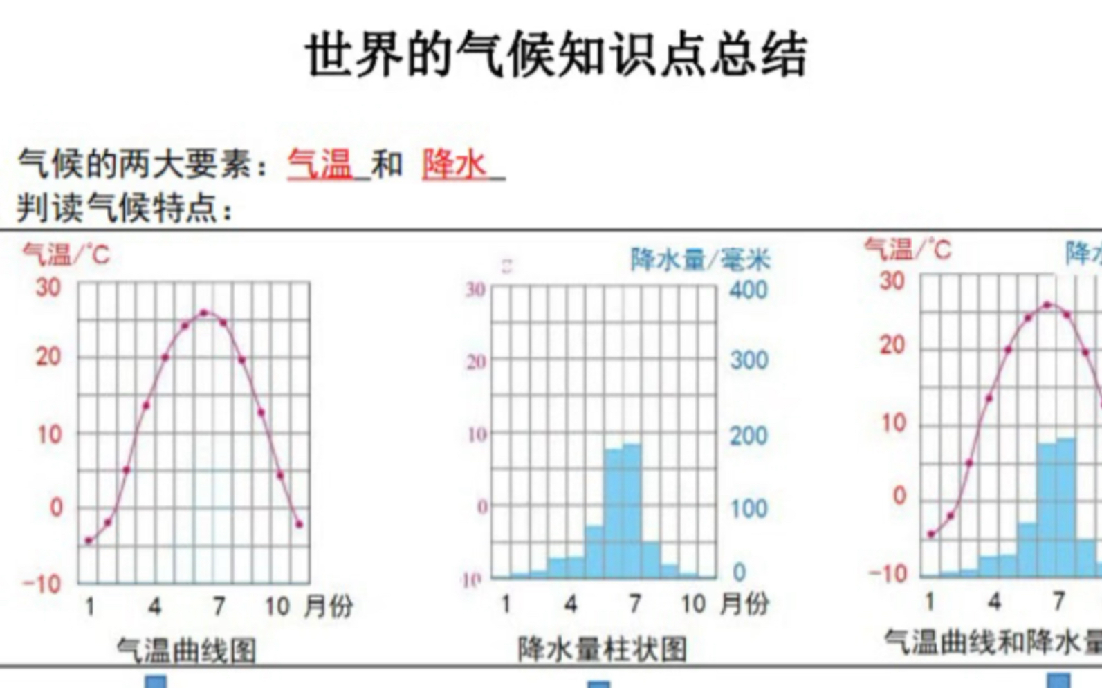 [图]初中地理世界的气候知识点总结，期末复习必备