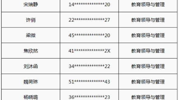 【公布】北京师范大学教育学部2024年教育博士专业学位研究生招生进入复试考核面试阶段名单公布哔哩哔哩bilibili