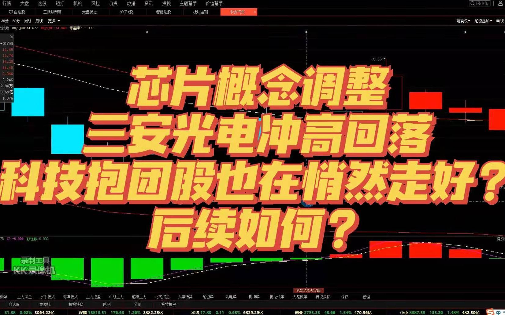 三安光电,芯片概念调整,冲高回落后期该如何?科技抱团股在悄然走好?哔哩哔哩bilibili