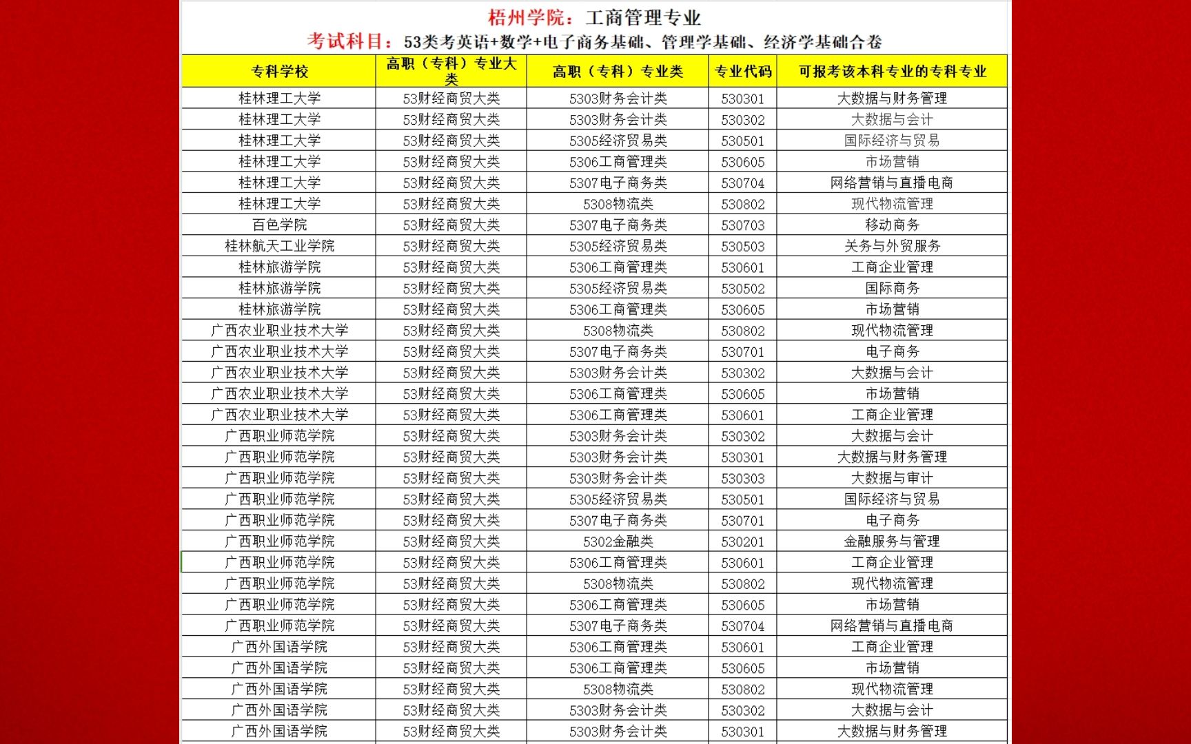 梧州学院专业图片