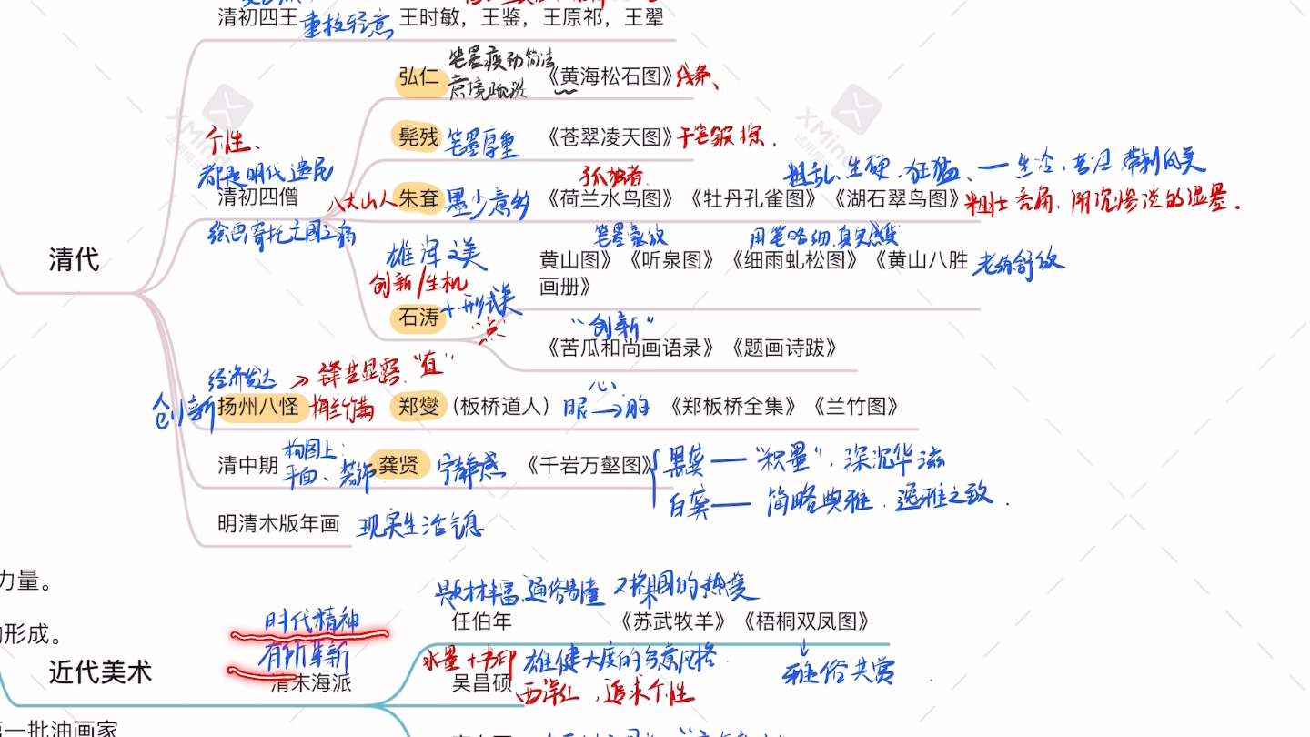 [图]考研中国美术史全部！框架关键词速记！