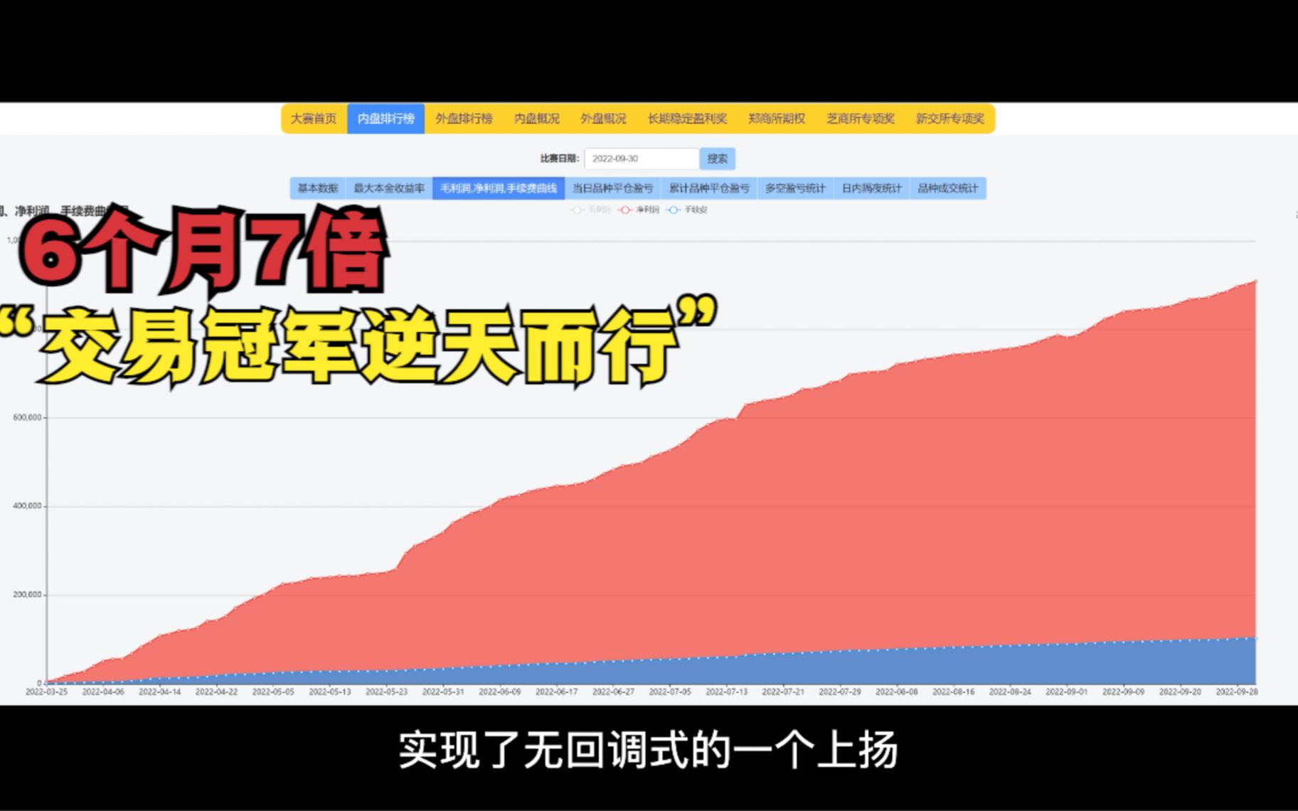 [图]6个月翻7倍，期货大赛轻量组冠军逆天而行是如何做到的？