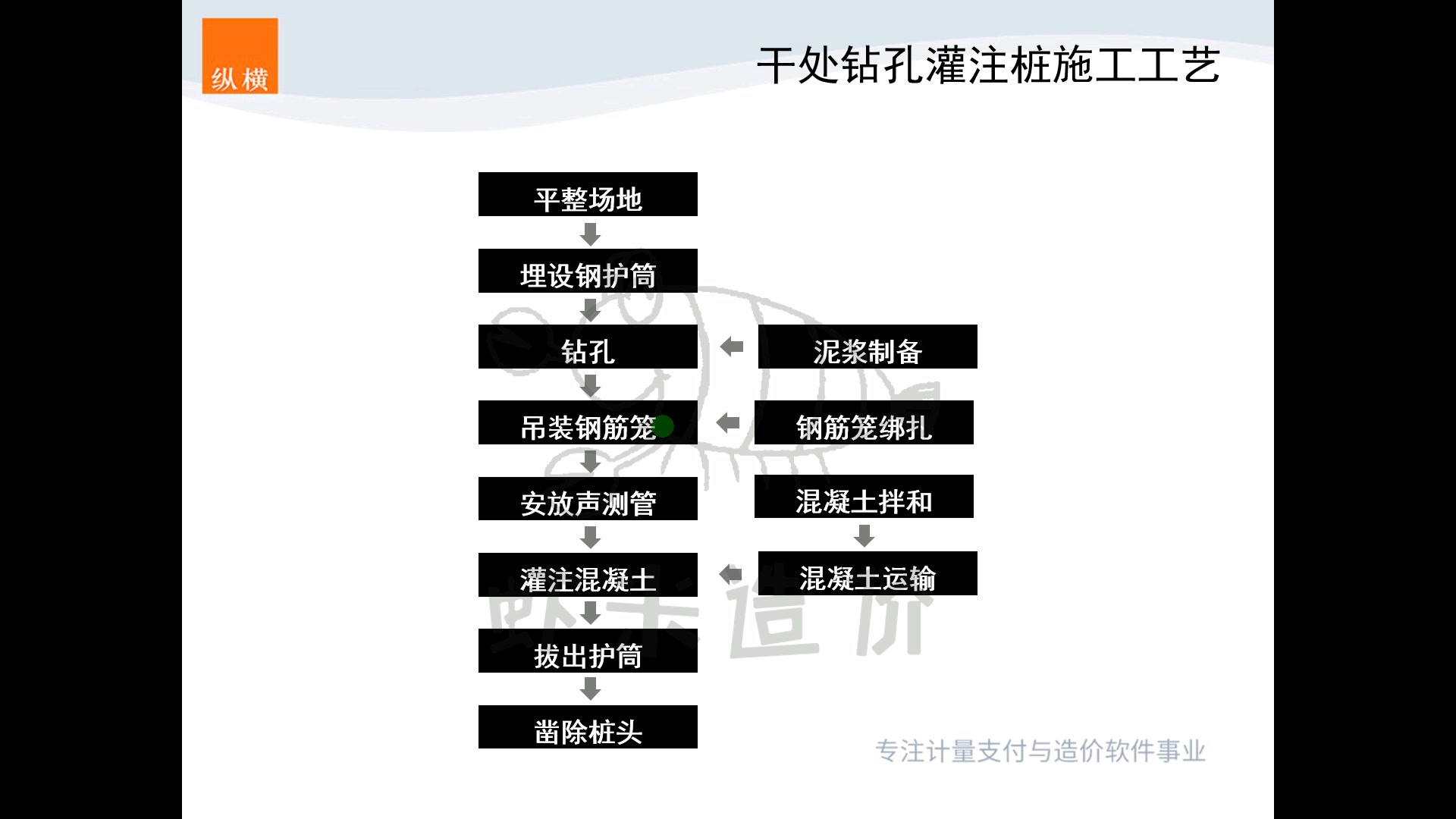 纵横工程量清单预算造价编制实战钻孔灌注桩(附施工图解、造价编制)哔哩哔哩bilibili