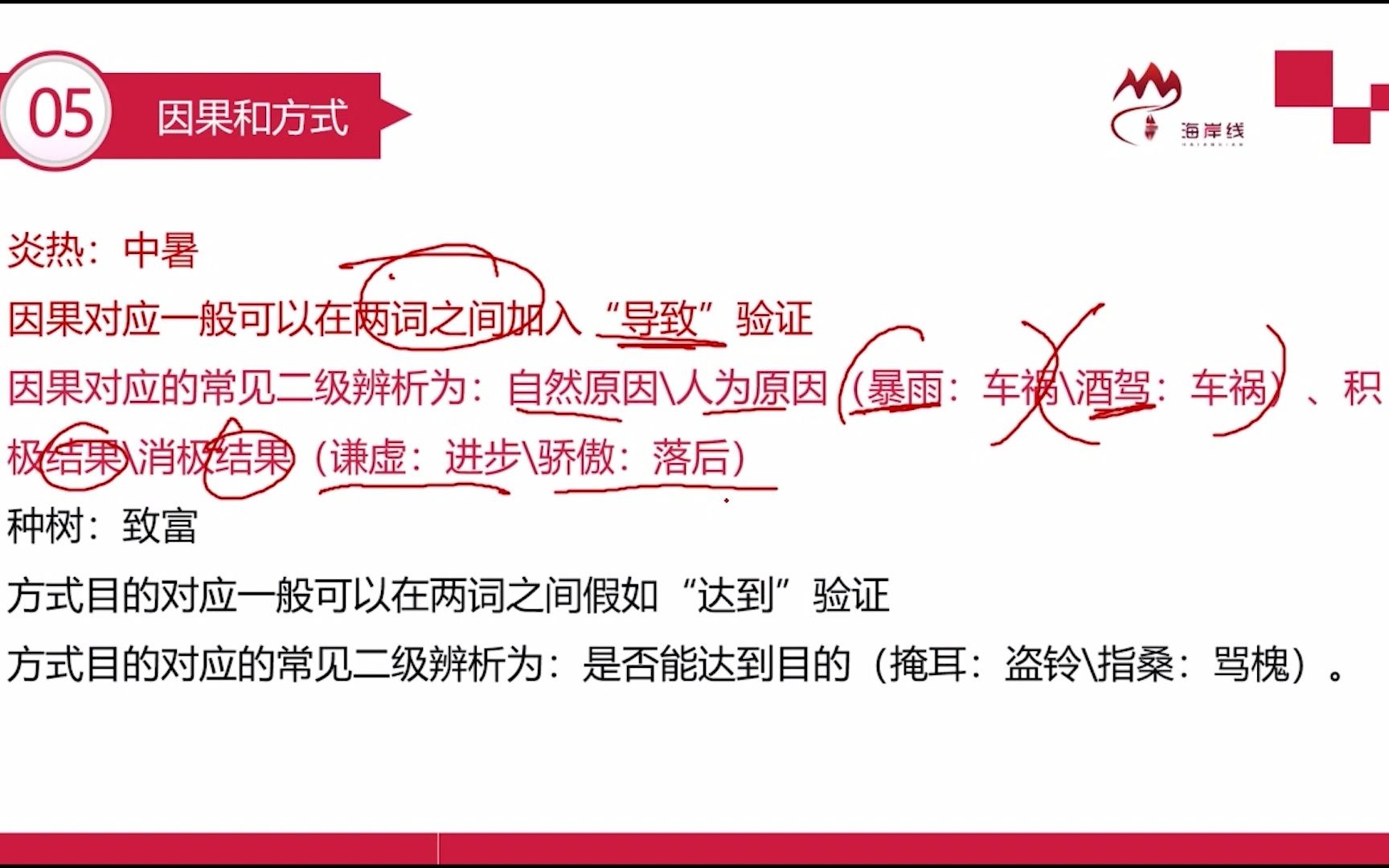 让结构告诉你该怎么对应?——类比推理篇(三、下)判断满满干货哔哩哔哩bilibili