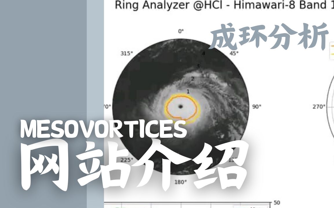 [图]Mesovortices，气象迷的福音