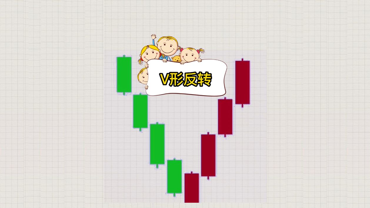 k线知识:v形反转形态特征详解
