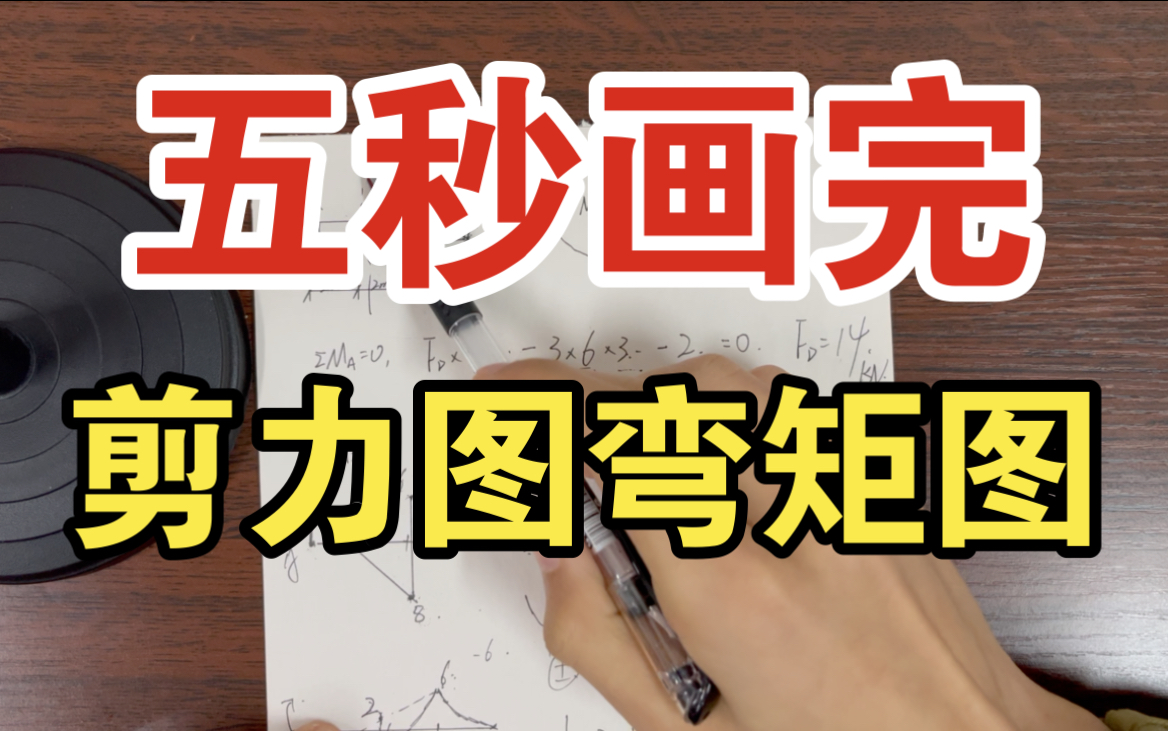 【结构力学】快速画弯矩图剪力图哔哩哔哩bilibili