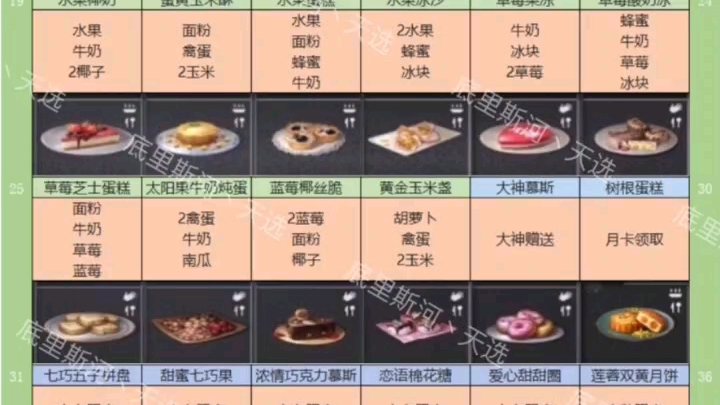 明日之后食谱大全哔哩哔哩bilibili