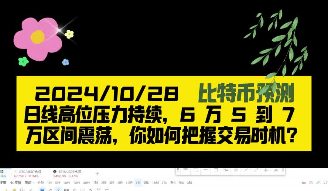 2024/10/28 比特币预测,日线高位压力持续,6万5到7万区间震荡,你如何把握交易时机?哔哩哔哩bilibili