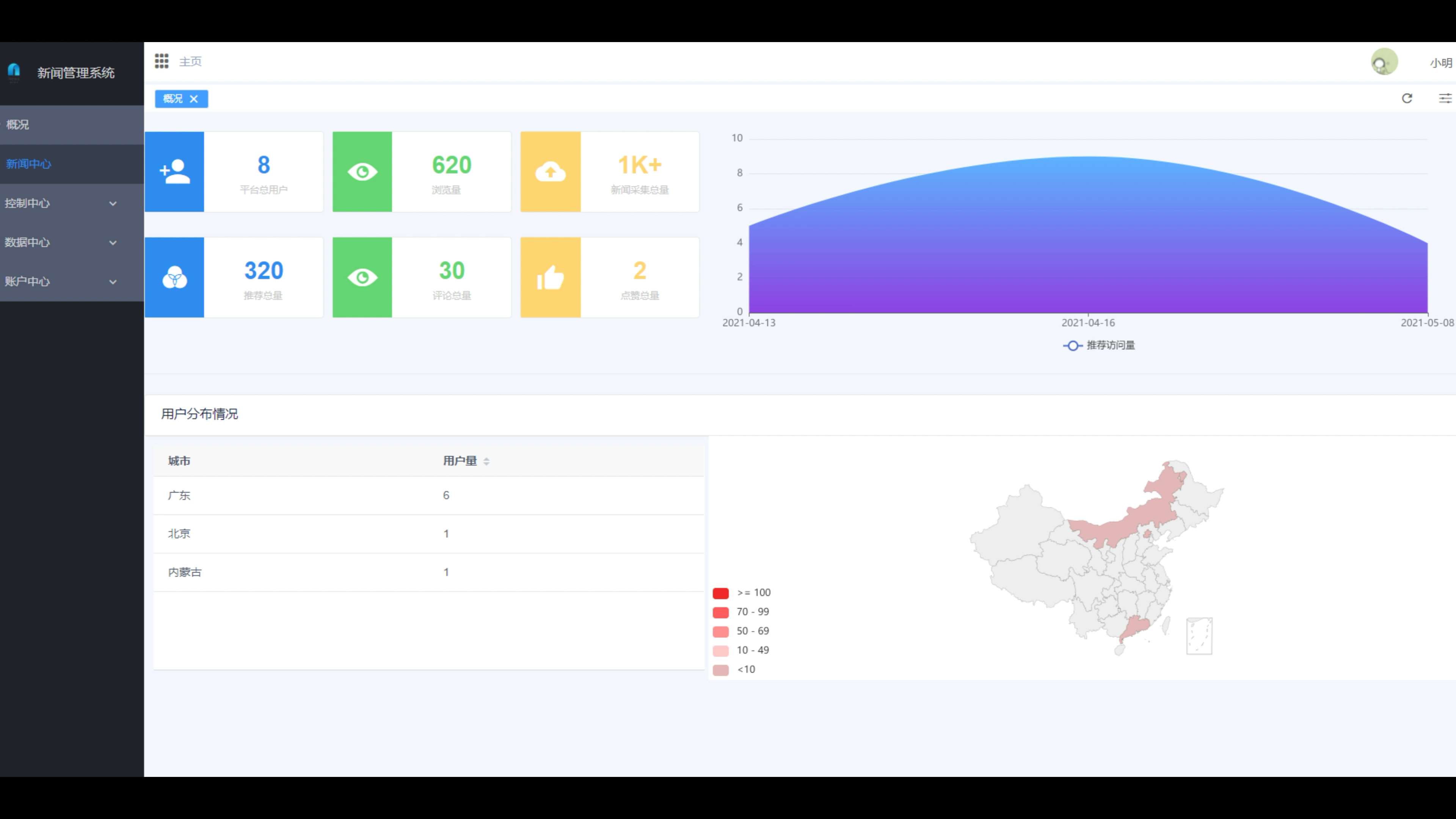 新闻推荐系统(新闻推荐系统ER图)