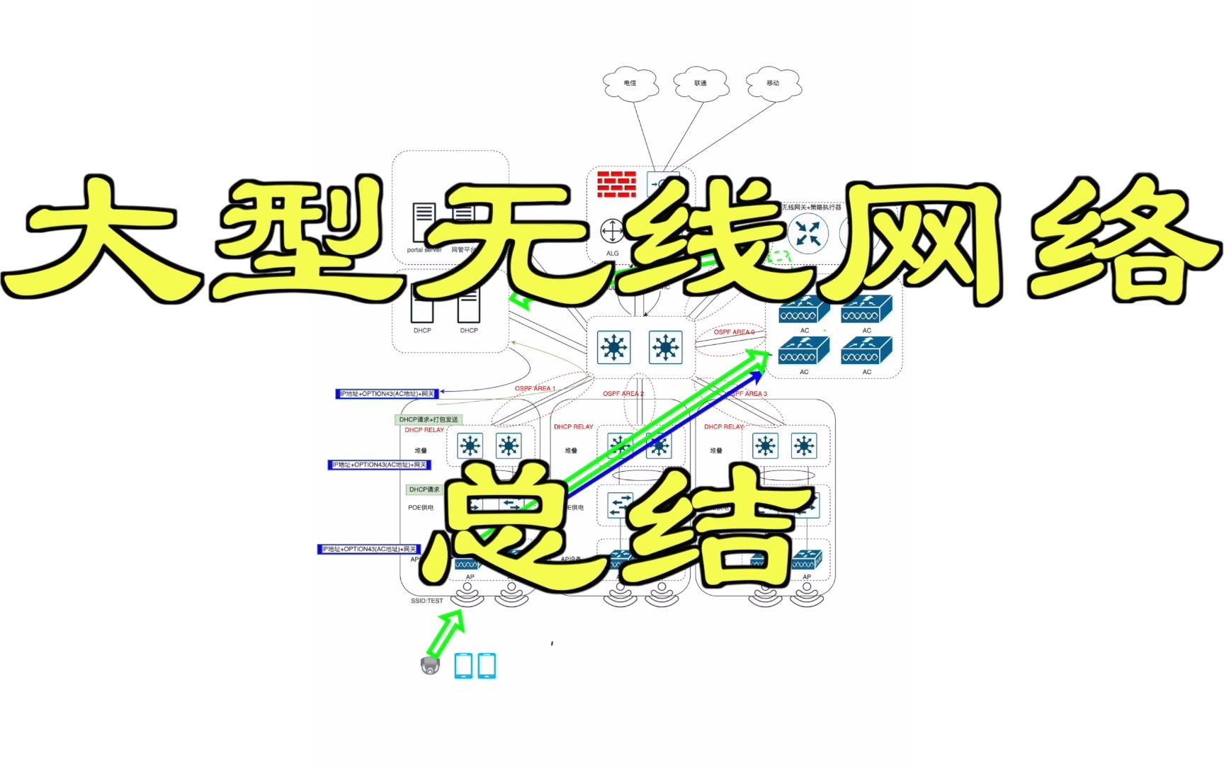 大型无线网络总结哔哩哔哩bilibili