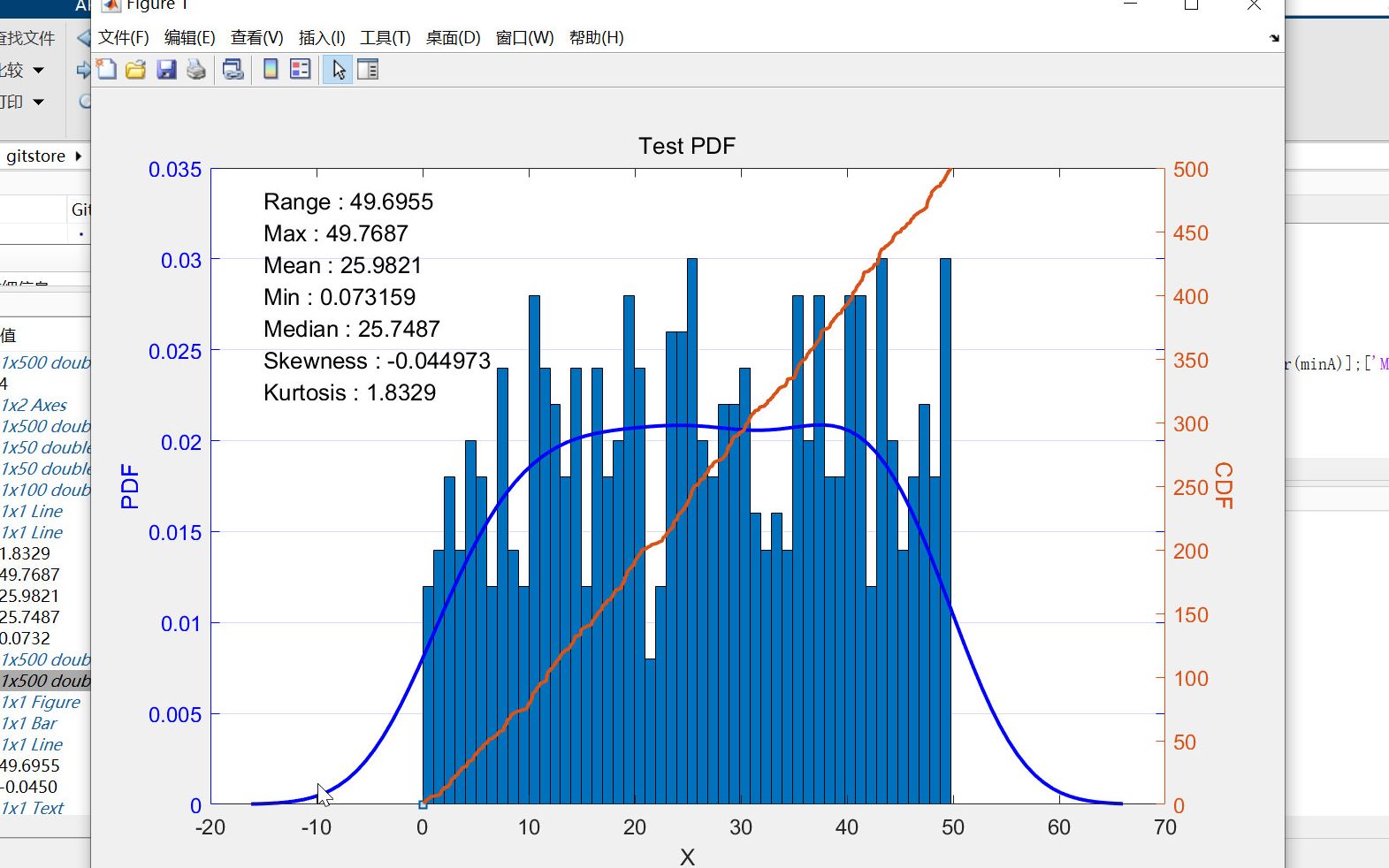 【Matlab】 直方图+概率密度函数+累积分布函数(二)哔哩哔哩bilibili