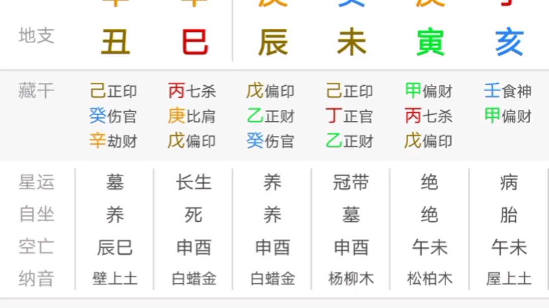 粉丝八字命理案例分析,寅未亥辰庚哔哩哔哩bilibili