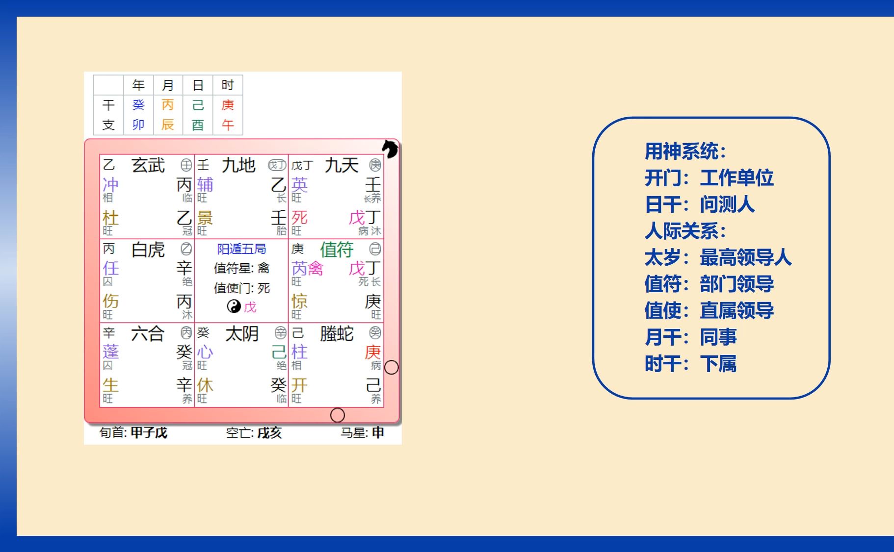 [图]第九节：奇门工作预测