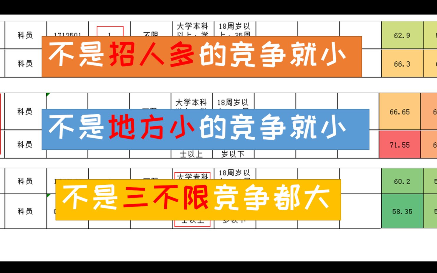 [图]三不限都难考？玄学选职位？街道出神人？4分钟教你查往年省考进面最高最低分[2020年河南公务员考试/河南省考]