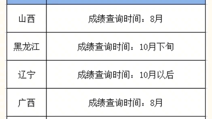 截止至6月19日,部分省份二建成绩查询时间哔哩哔哩bilibili